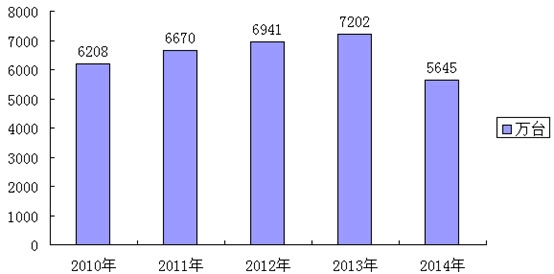 2010-2014҇ϴC(j)a(chn)
