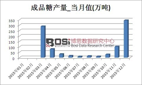 2015Ї(gu)ƷǮa(chn)¶Ƚy(tng)Ӌ(j)