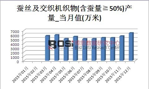 2015ЇQzC(j)a(chn)¶Ƚy(tng)Ӌ
