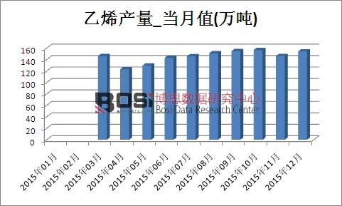 2015Їϩa(chn)¶Ƚy(tng)Ӌ(j)