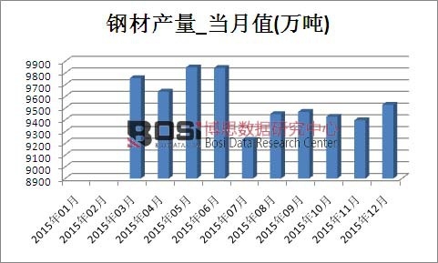 2015Ї(gu)䓲Įa(chn)¶Ƚy(tng)Ӌ(j)