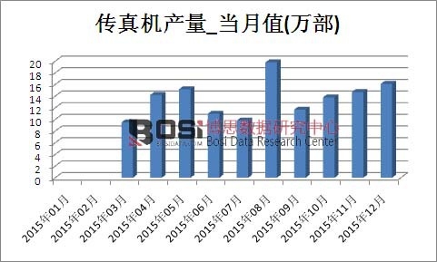 2015ЇC(j)a(chn)¶Ƚy(tng)Ӌ