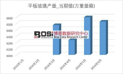 2016ϰЇ(gu)ƽ岣a(chn)¶Ƚy(tng)Ӌ(j)