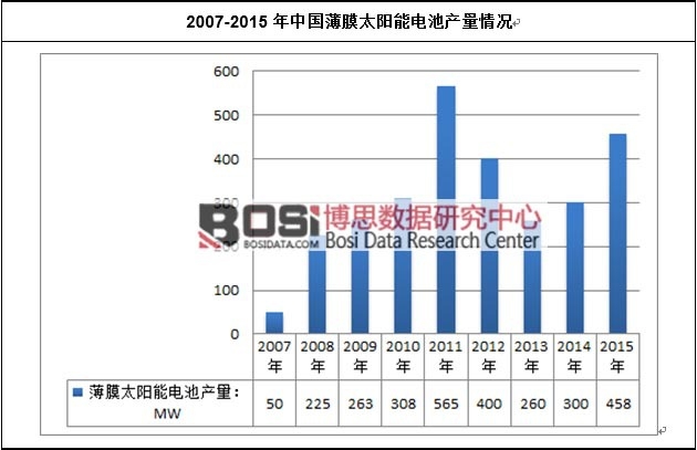2011-2016年三季度我國新能源汽車產(chǎn)量統(tǒng)計圖