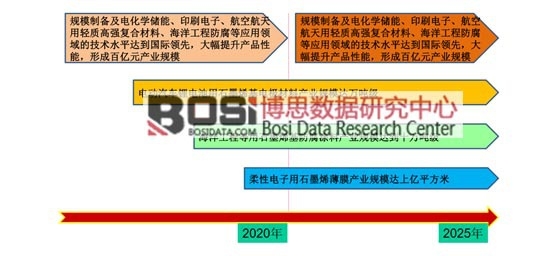 “Ї2025 ”ʯīϩa(chn)I(y)İl(f)չĿ(bio)