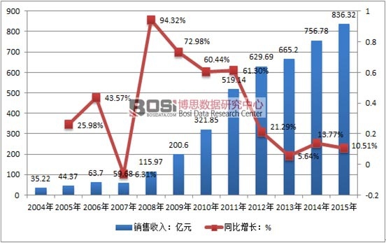 2004-2015ЇЙC(j)ИI(y)N뼰Lr