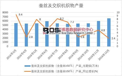 2016Ї(gu)QzC(j)a(chn)(sh)(j)¶Ƚy(tng)Ӌ(j)