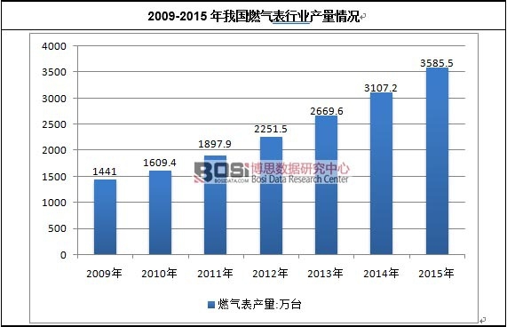 2009-2015҇ȼИI(y)a(chn)r