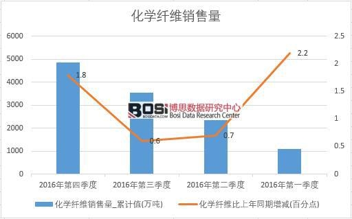 2016ЇW(xu)wSNȽy(tng)Ӌ(j)
