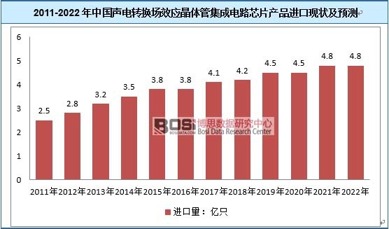 2011-2022ЇD(zhun)QЧwܼ·оƬa(chn)ƷMڬF(xin)Ay