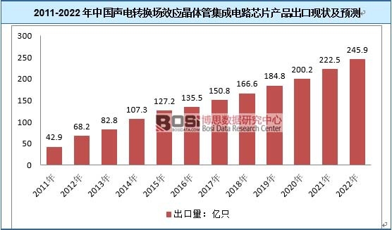 2011-2022ЇD(zhun)QЧwܼ·оƬa(chn)ƷڬF(xin)Ay