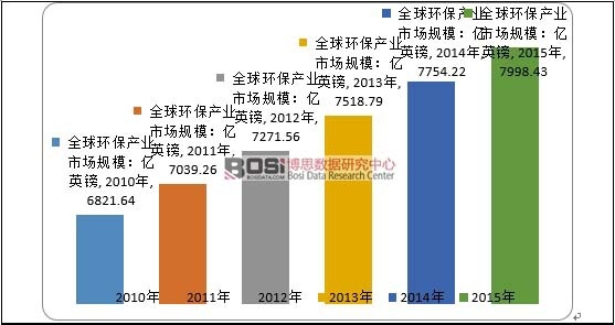 2010-2015ȫh(hun)a(chn)I(y)ЈҎ(gu)ģ