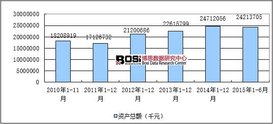 2010-20151-6Ї(gu)RИI(y)I(y)(sh)L(zhng)څ(sh)D