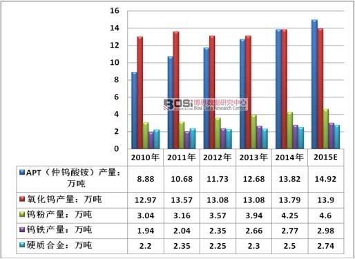 2010-2015ЇҪua(chn)Ʒa(chn)r
