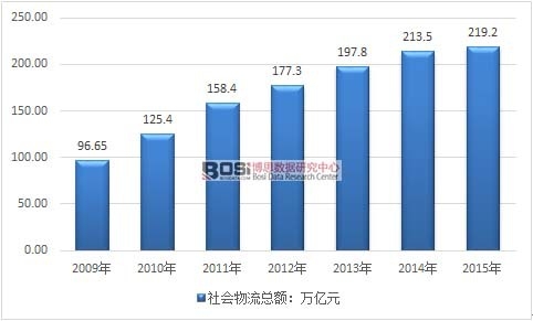 2009-2015҇(gu)(hu)~߄(sh)D
