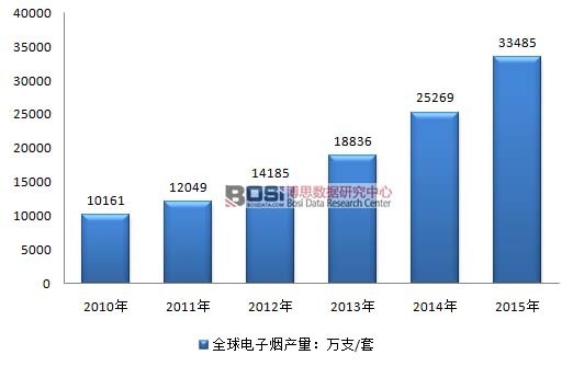 2010-2015ȫӟa(chn)y(tng)Ӌ(j)