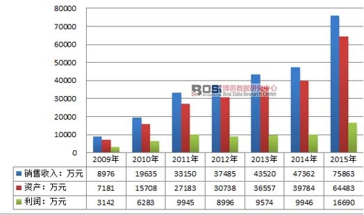 2009-2015ИI(y)(jng)II(y)
