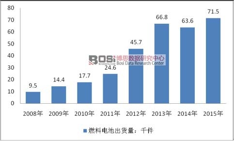 2008-2015ȼ늳Ј(chng)؛