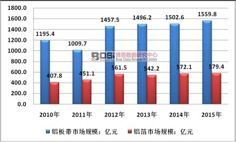 2010-2015ЇX弰XИI(y)ЈҎ(gu)ģr