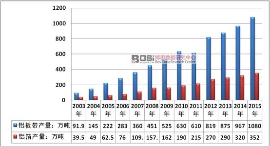 2003-2015ЇX厧ИI(y)ar