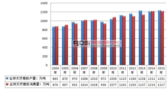 2004-2015ȫȻzИI(y)r