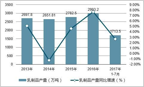 2013-2017Ї(gu)Ʒa(chn)