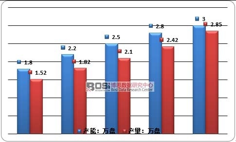 2011-2015Ї(gu)wC(j)̼x܇Pa(chn)a(chn)y(tng)Ӌ(j)