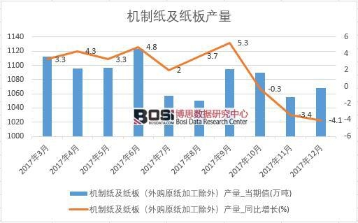 2017ЇC(j)Ƽa(chn)(sh)(j)½y(tng)Ӌ(j)