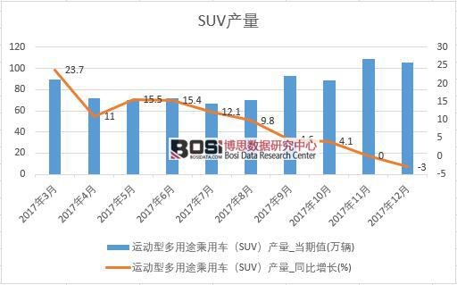 2017ЇSUVa(chn)(sh)(j)½y(tng)Ӌ