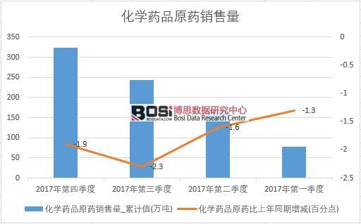 2017ЇW(xu)ˎƷԭˎN(sh)(j)Ƚy(tng)Ӌ(j)