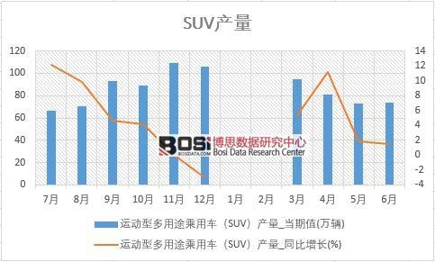 2018ϰЇ(gu)SUVa(chn)(sh)(j)y(tng)Ӌ(j)