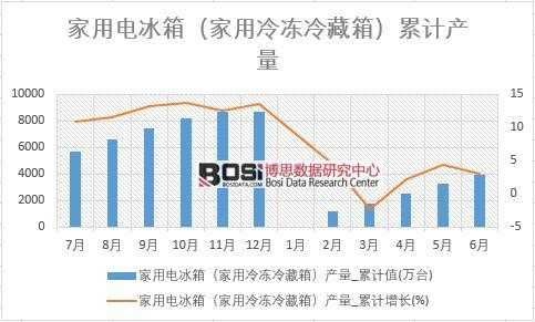 늱䣨䣩a(chn)_Ӌֵ