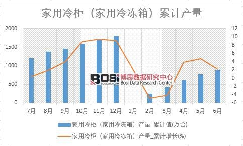 񣨼䣩a(chn)_Ӌ(j)ֵ
