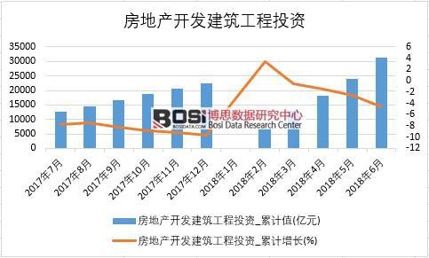 2018年上半年中國(guó)房地產(chǎn)開(kāi)發(fā)建筑工程投資數(shù)據(jù)統(tǒng)計(jì)