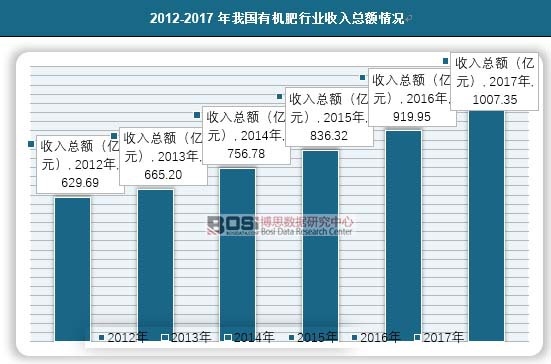 2012-2017҇ЙCИI(y)뿂~r