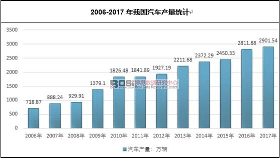 2006-2017҇܇a(chn)y(tng)Ӌ(j)