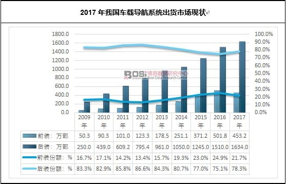 2017҇܇d(do)ϵy(tng)؛ЈF(xin)