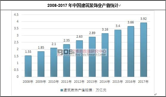 2008-2017Ї(gu)bI(y)a(chn)ֵy(tng)Ӌ(j)