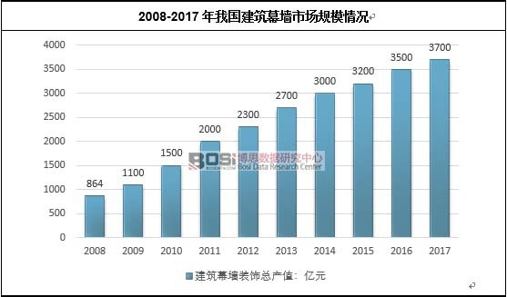 2008-2017҇(gu)ĻЈ(chng)Ҏ(gu)ģr