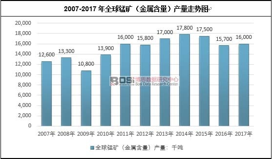 2007-2017ȫiVٺa(chn)߄(sh)D