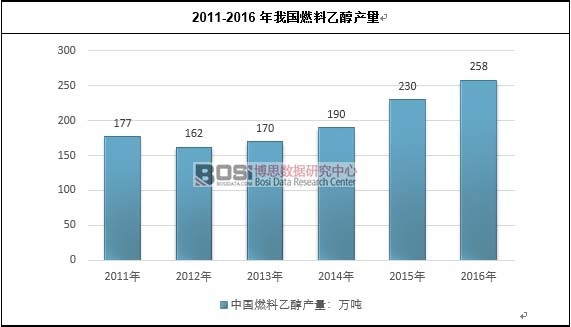 2011-2016҇ȼҴa(chn)
