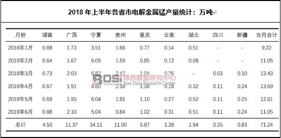2018ϰʡ늽ia(chn)y(tng)Ӌf