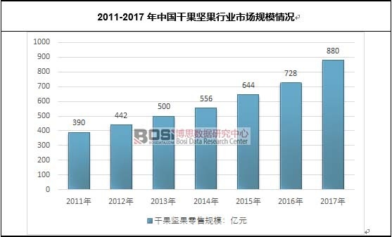 2011-2017Ї(gu)ɹ(jin)ИI(y)Ј(chng)Ҏ(gu)ģr