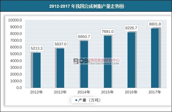 2012-2017҇(gu)ϳɘ(sh)֬a(chn)߄(sh)D