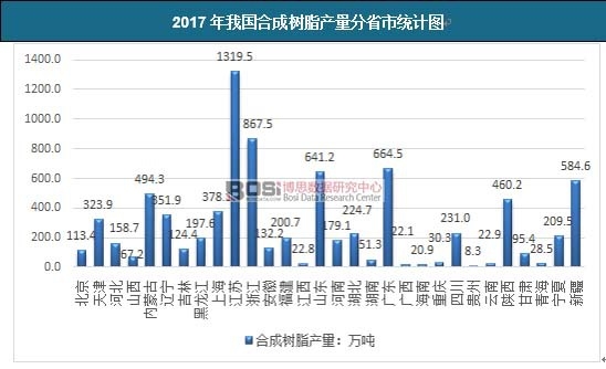 2017҇(gu)ϳɘ(sh)֬a(chn)ʡнy(tng)Ӌ(j)D