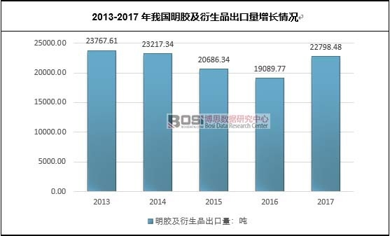 2013-2017҇(gu)zƷL(zhng)r