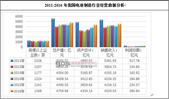 2011-2016҇(gu)늳ИI(y)(jng)I(yng)(sh)(j)