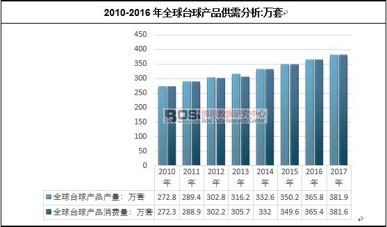 2010-2016ȫ_a(chn)Ʒ:f
