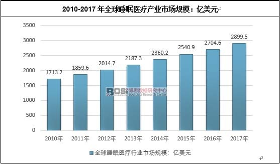 2010-2017ȫ˯t(y)a(chn)I(y)ЈҎ(gu)ģ|Ԫ