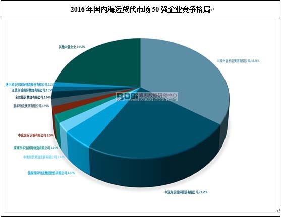 2016(gu)(ni)\(yn)؛Ј(chng)50(qing)I(y)(jng)(zhng)